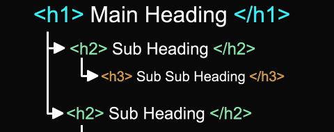 This image shows an example of accessible code