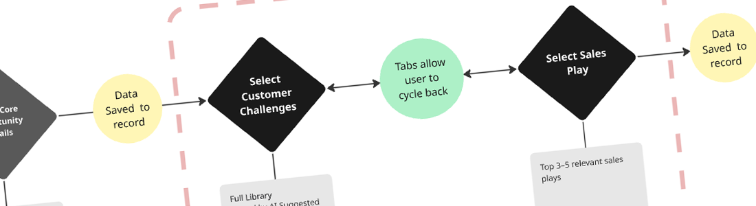 This image shows the workflow